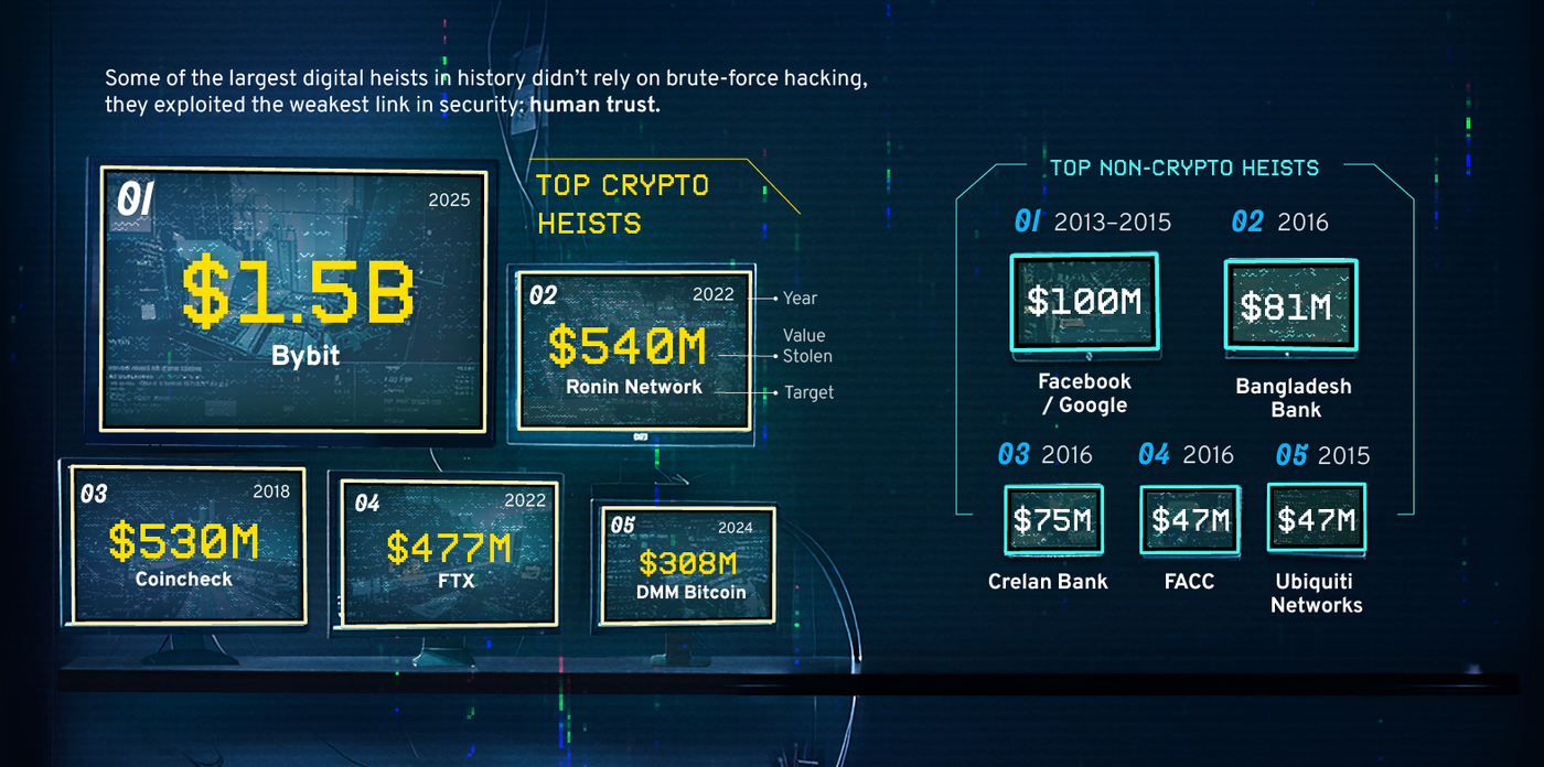 Ranked: The 10 Biggest Digital Heists | Payload Website Template