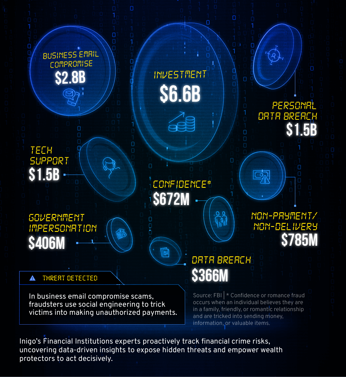 Ranked: The 10 Biggest Digital Heists | Payload Website Template